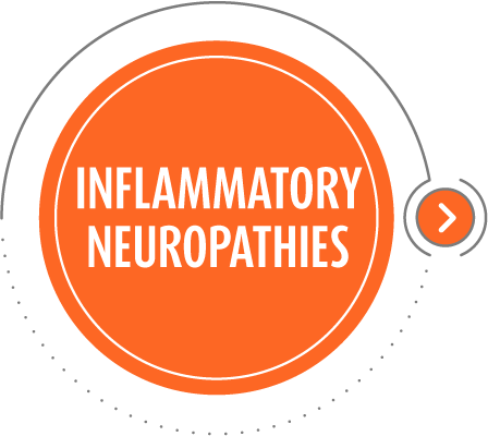 Inflammatory